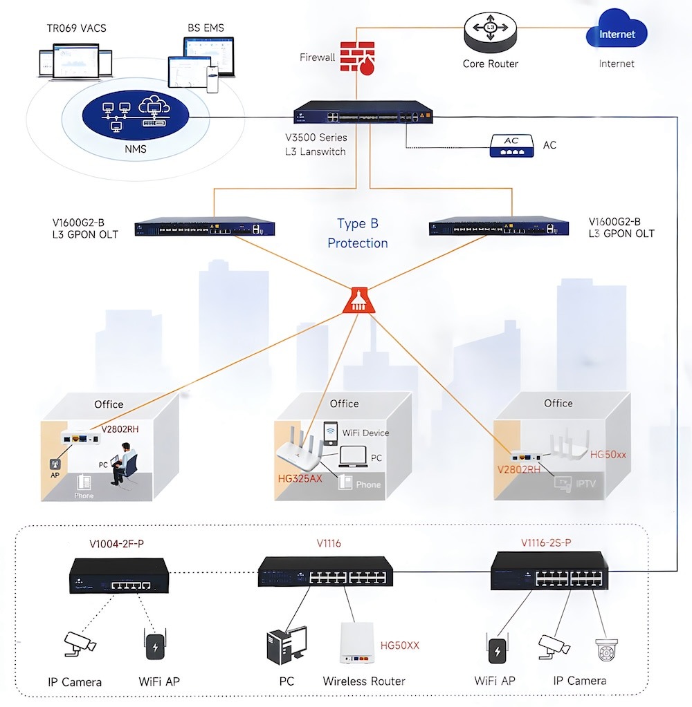 POL Enterprise Solution | HD Network Malaysia
