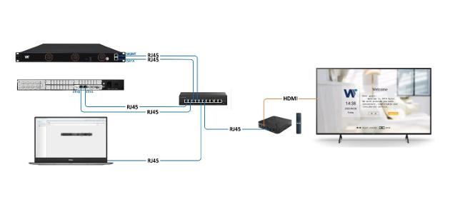 SMATV & MATV System | HD Network Malaysia